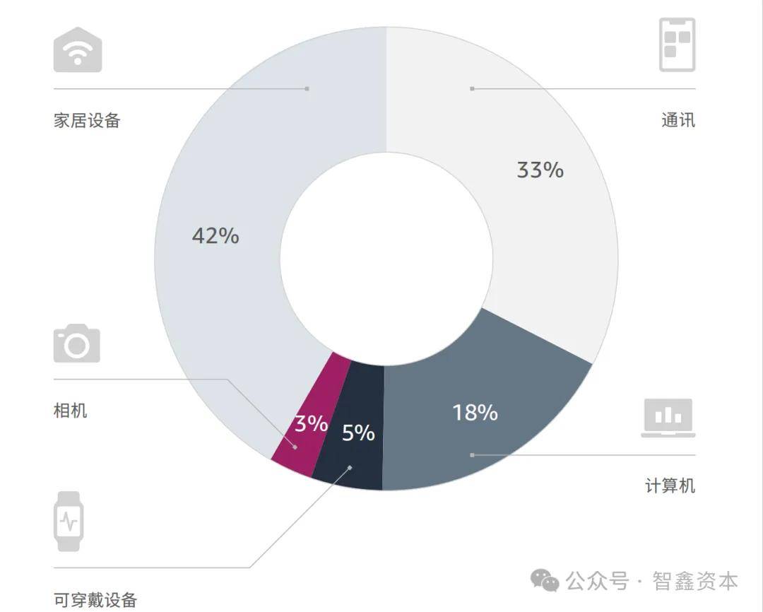 中国智能家居品牌如何领航出海市场趋势麻将胡了2试玩网站第一数据：行业研究