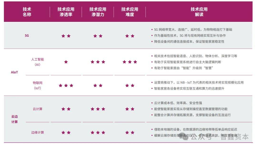 中国智能家居品牌如何领航出海市场趋势麻将胡了2试玩网站第一数据：行业研究(图3)