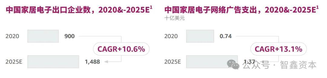 中国智能家居品牌如何领航出海市场趋势麻将胡了2试玩网站第一数据：行业研究(图4)