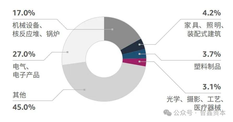 中国智能家居品牌如何领航出海市场趋势麻将胡了2试玩网站第一数据：行业研究(图5)