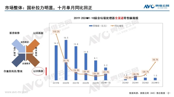 的家电 厨余垃圾处理器终于止跌了麻将胡了试玩平台最不受中国人待见