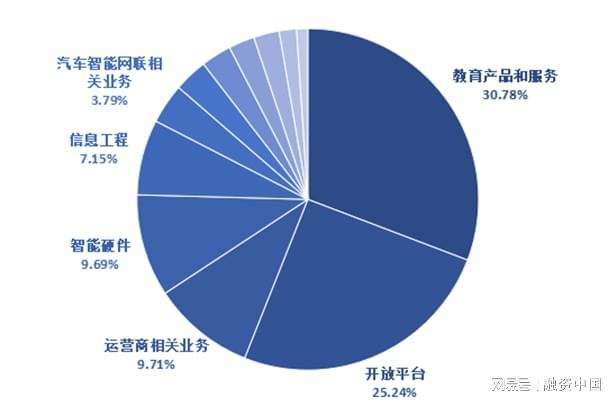 ：从识别到理解的跨越麻将胡了2智能语音(图4)