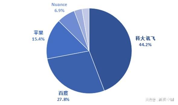 ：从识别到理解的跨越麻将胡了2智能语音(图3)