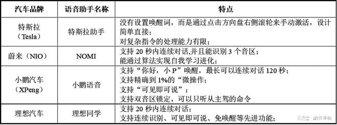 ：从识别到理解的跨越麻将胡了2智能语音(图5)