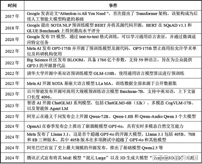 ：从识别到理解的跨越麻将胡了2智能语音(图10)