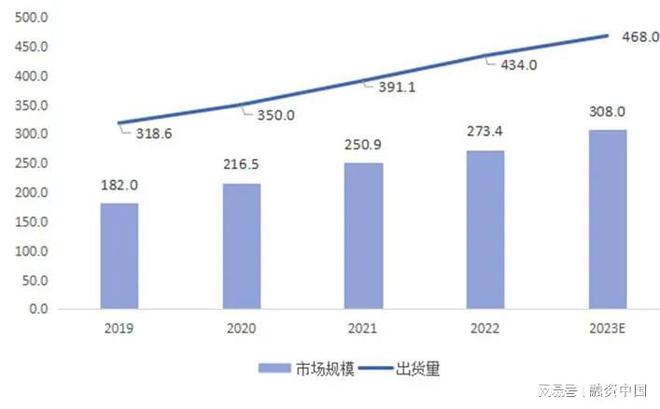 ：从识别到理解的跨越麻将胡了2智能语音(图9)