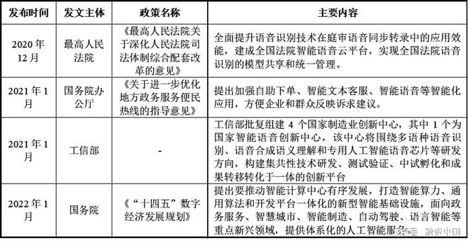 ：从识别到理解的跨越麻将胡了2智能语音(图12)