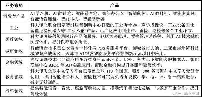 ：从识别到理解的跨越麻将胡了2智能语音(图11)