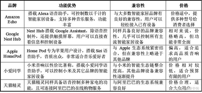 ：从识别到理解的跨越麻将胡了2智能语音(图14)